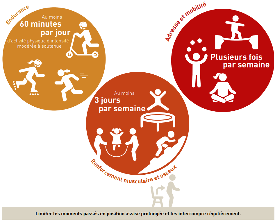 Activite_physique_recommandations_enfants_et_adolescent e s_2023_image .pdf Alpi'trail Puidoux